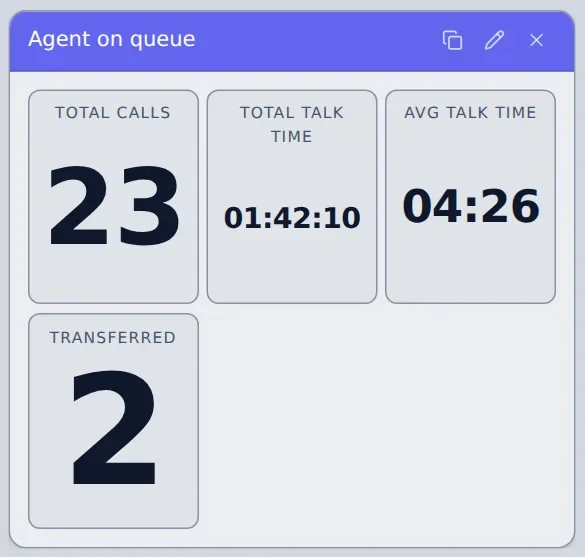 One agent's figures in one queue: 23 calls, talk time and transfers.